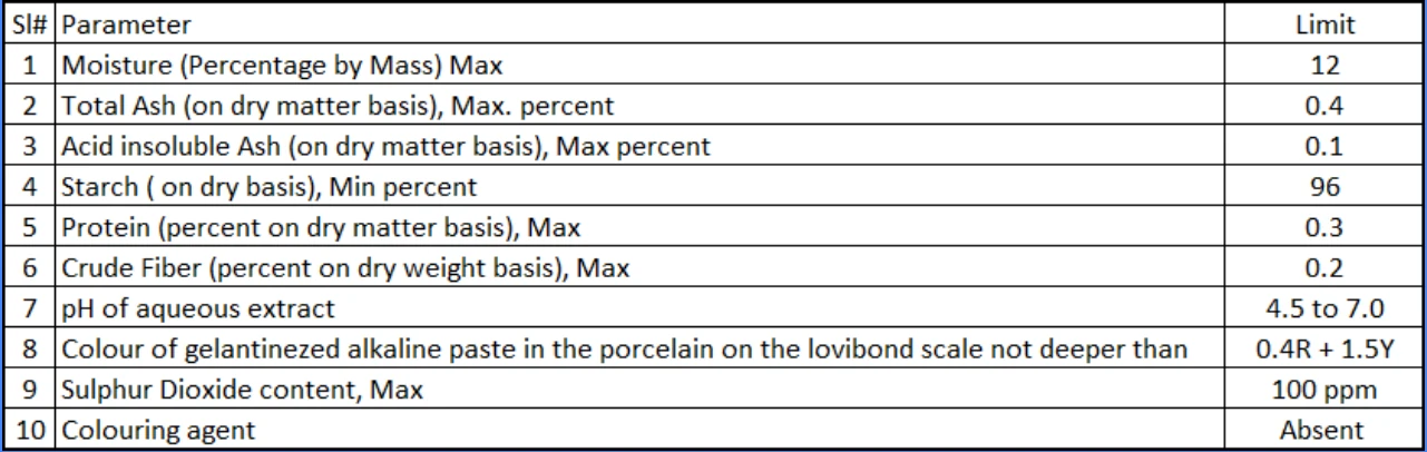 arrowroot lab test report